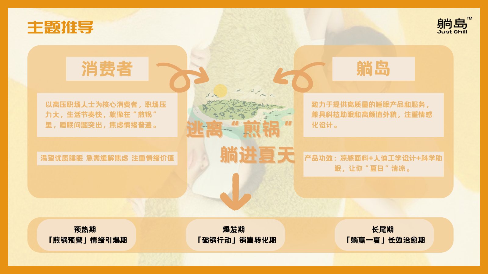逃离煎锅,躺进夏天 原始方案页面 3