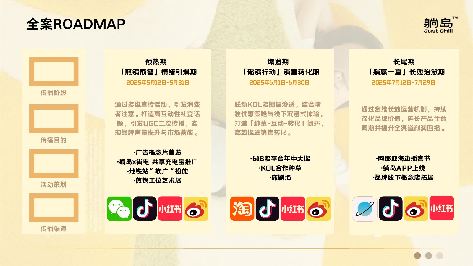 逃离煎锅，躺进夏天 文档第 2 页