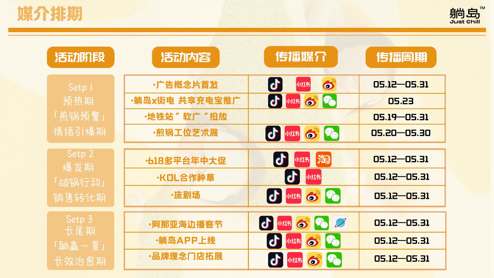 逃离煎锅,躺进夏天 原始方案页面 9