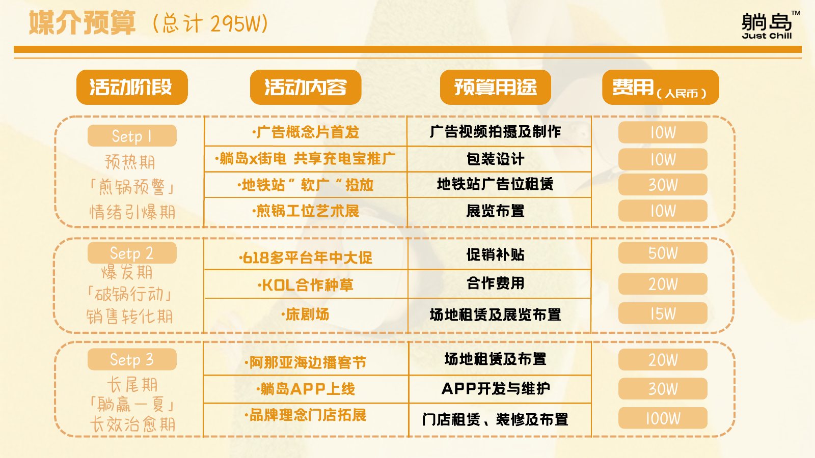 逃离煎锅,躺进夏天 原始方案页面 10